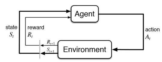 Exact behavior of TD learning algorithms